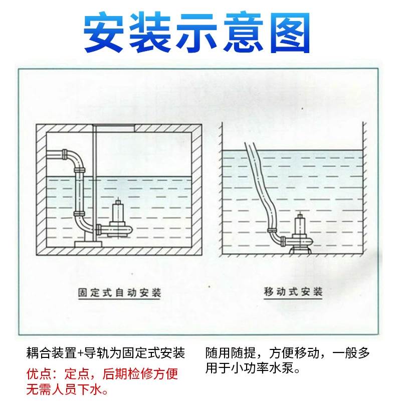 污水泵380v三相电潜水排污泵220V大功率3kw5.5kw7.5千瓦4寸污水泵