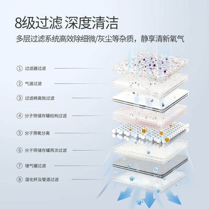 鱼跃制5L氧机家用5L升制5L氧机老人气喘孕妇雾化一体呼吸氧气器配,淘宝优惠券,粉丝福利购,淘宝优惠卷