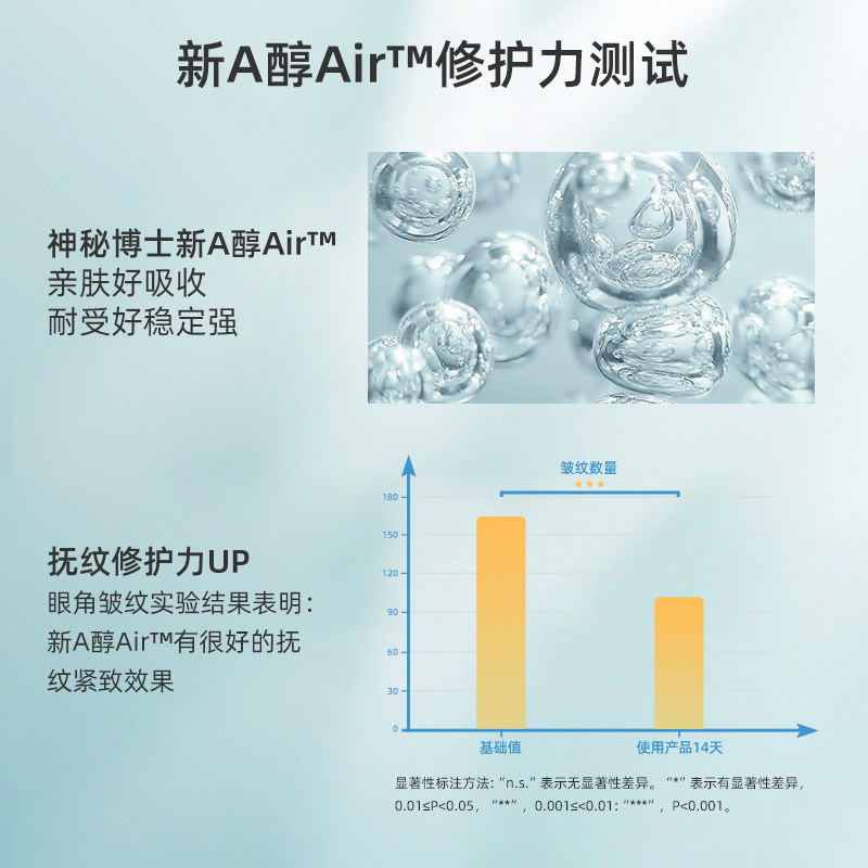 神秘博士视黄醇维a醇提亮精华乳液 神秘博士乳液/面霜