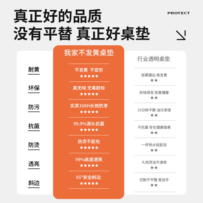 透明桌布桌面保护垫PVC软玻璃免洗防水防油防烫防渗餐桌垫茶几垫,淘宝优惠券,粉丝福利购,淘宝优惠卷