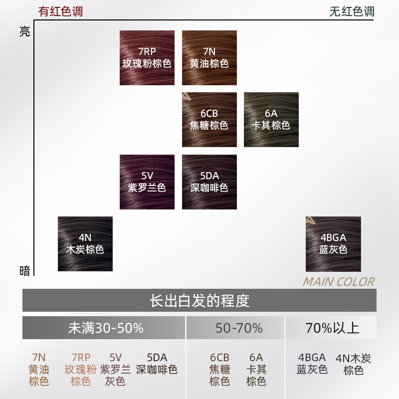 魅尚萱沙龙10遮白发染发剂女团同款发色无刺激在家染上色均彩染