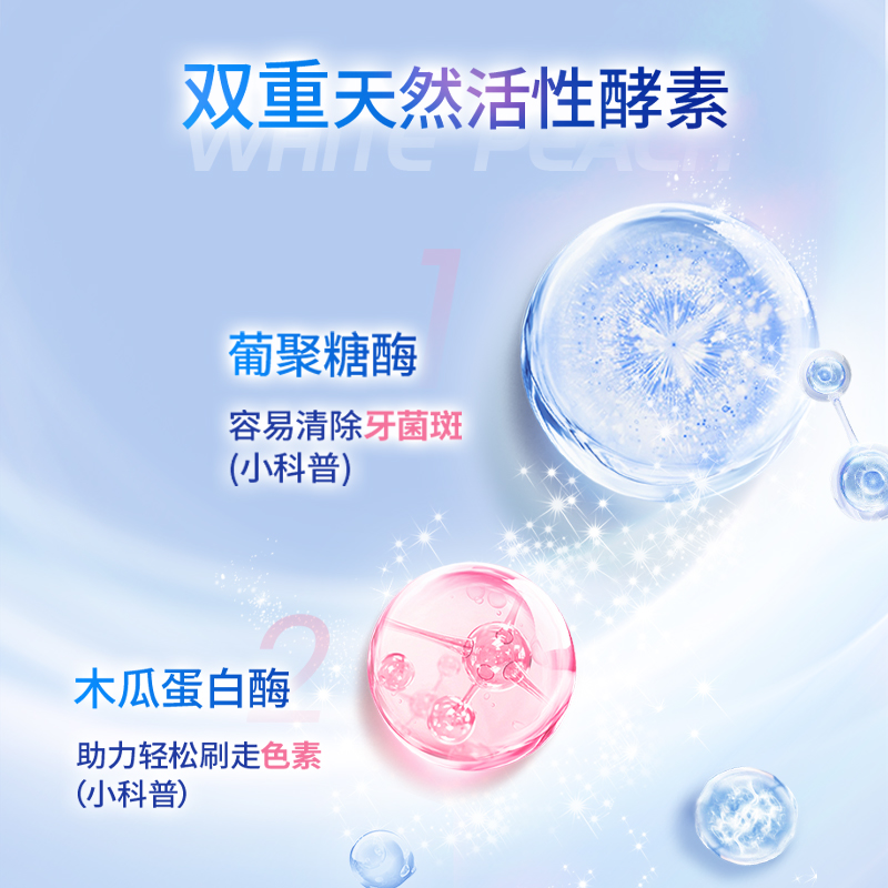 冷酸灵极地白牙膏酵素亮白护敏清新口气白桃味家庭装专用官方正品