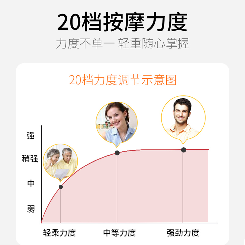 乐臣按摩颈椎按摩器加热捶打披肩腰部背部电动神器按摩仪肩颈礼物