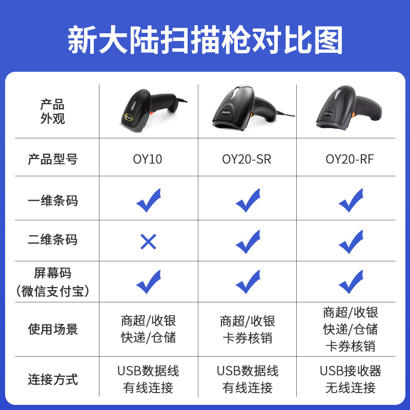 新大陆扫描枪有线OY20+超市收银物流快递单/工厂出入库盘点/支付宝微信收款一/二维码免驱动扫码枪条码扫描器 - 图2