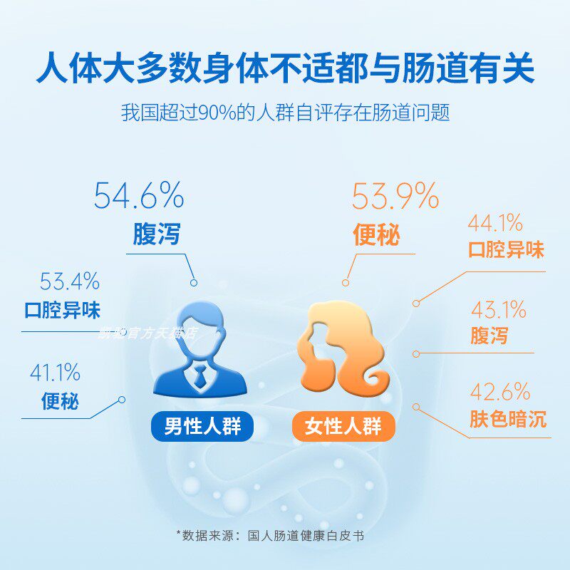 白云山肠胃肠道复合大人儿童益生菌 凯驰保健用品益生菌