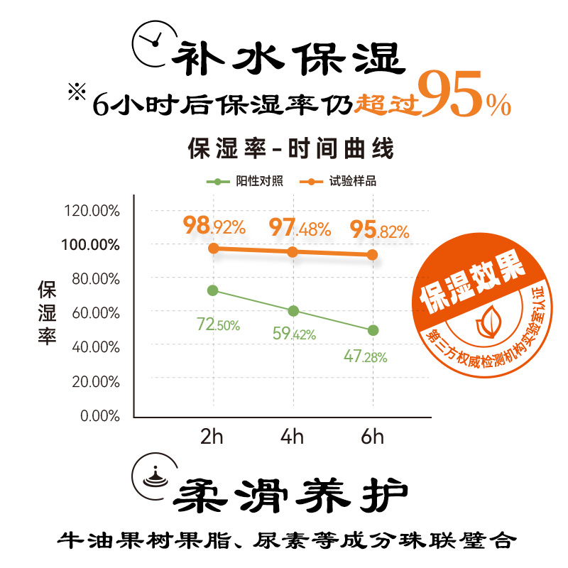 摩登巴赫国风香氛护手霜小支滋润补水保湿便携男女旅行装 - 图3