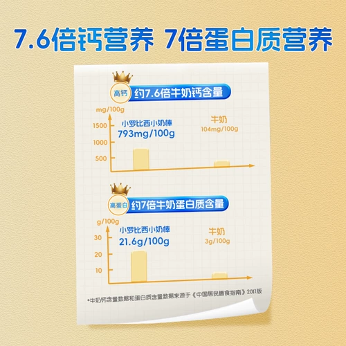 小罗比西 Niu niu niu niu niu niu colostrum Маленькие молочные палочки 60 60 молочные леденцы детские закуски