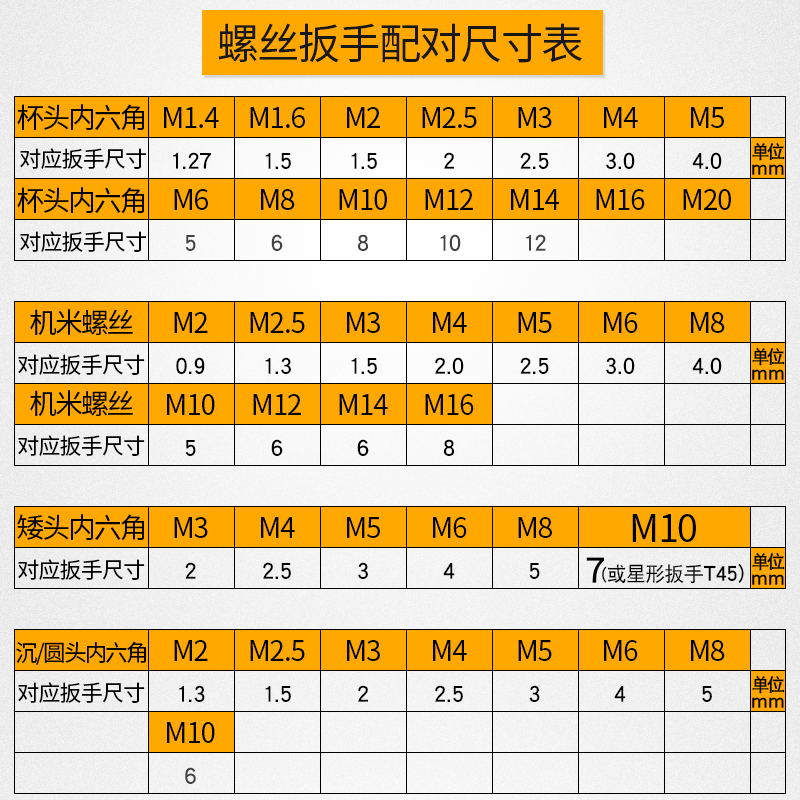 内六角扳手球头加长L型内6方棱万能套装M1.5M2M3M4M5M6M8M10M12mm - 图2