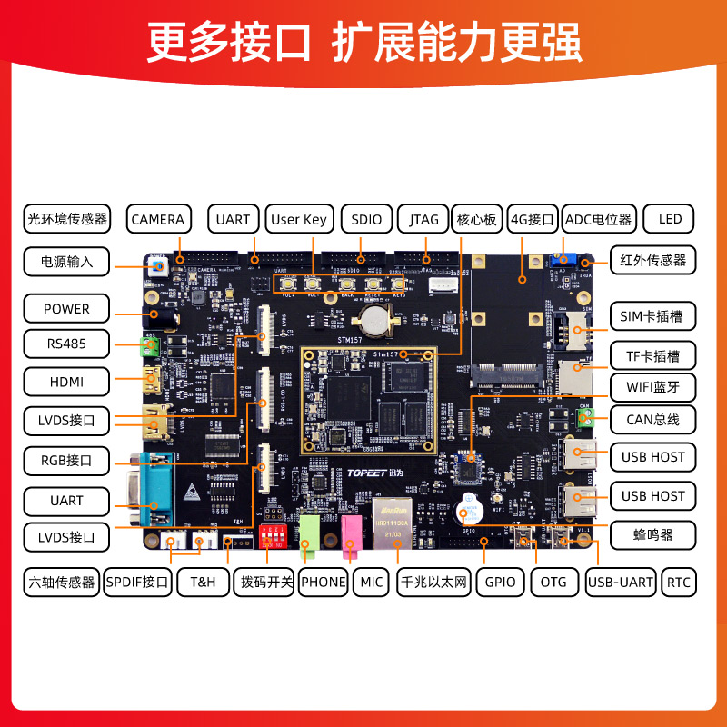 迅为STM32MP157开发板嵌入式单片机linux A7+M4异构核心板ARM工控 - 图1