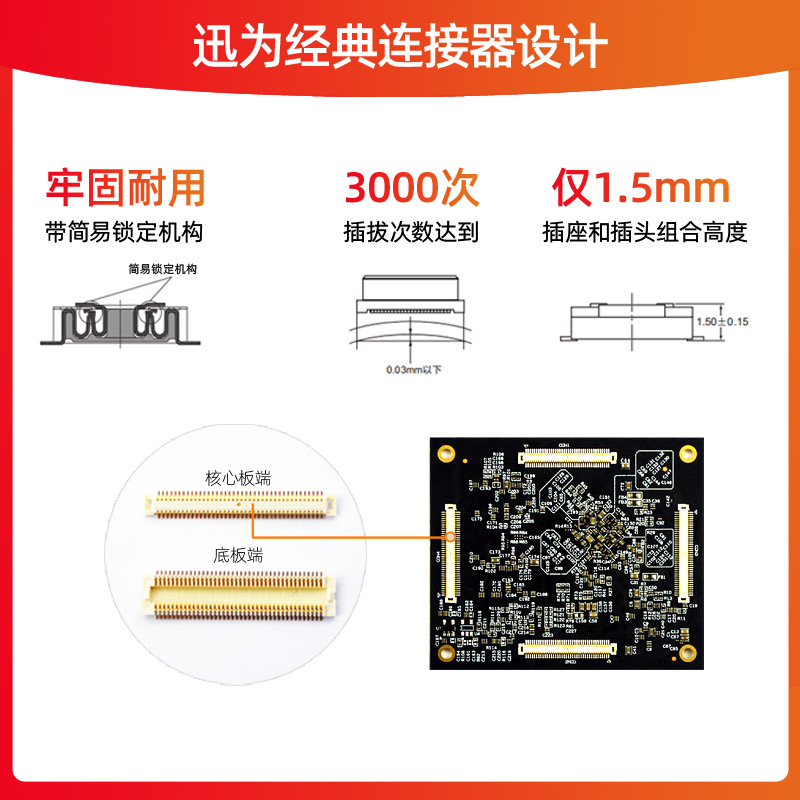 迅为RK3568核心板瑞芯微Android11核心板NPU边缘计算人工智能开发 - 图1