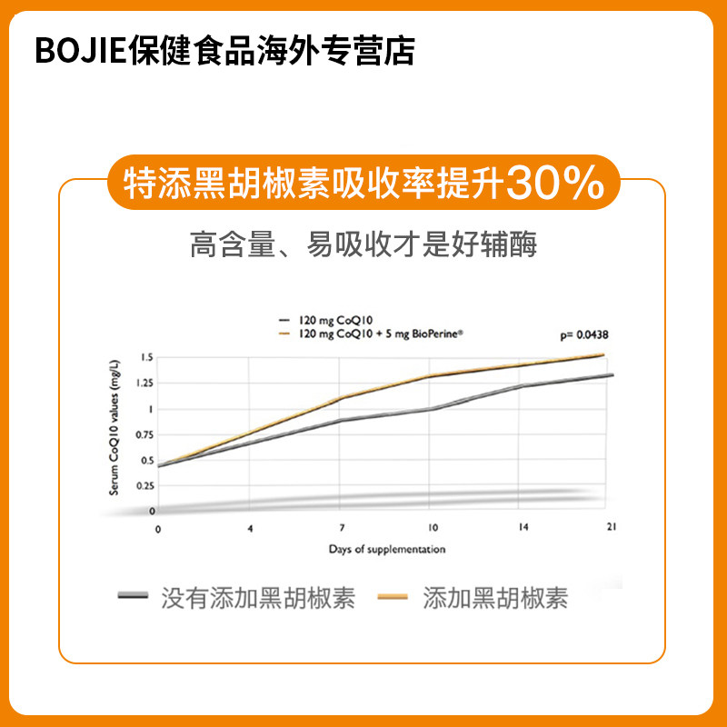 金达威旗下drb辅酶q10美国软胶囊 BOJIE保健食品海外辅酶Q10