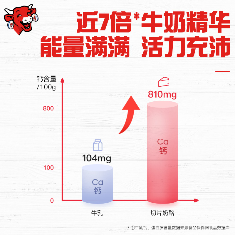 4 片装 cheese10 乐芝牛再制奶酪片三明治淡味芝士片早餐即食 4 片装 cheese10 乐芝牛再制奶酪片三明治淡味芝士片早餐即食