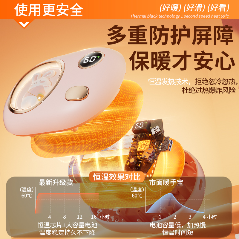 2024新款暖手宝充电二合一自发热小暖宝宝手握式迷你小随身携带冬天可爱米女生礼物防爆儿童学生专用蛋神器黄