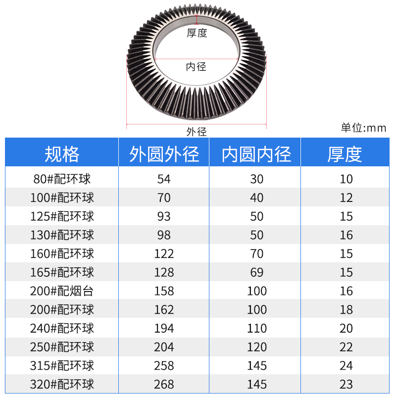 三爪自定心卡盘配件车床夹头盘丝K1180 100 125 160 200 250 320