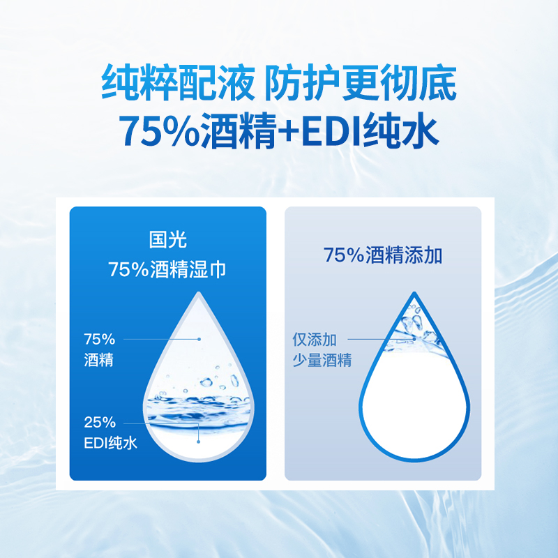 国光75酒精湿巾消毒杀菌湿纸巾家用卫生实惠大包装80抽酒精湿巾纸-图0