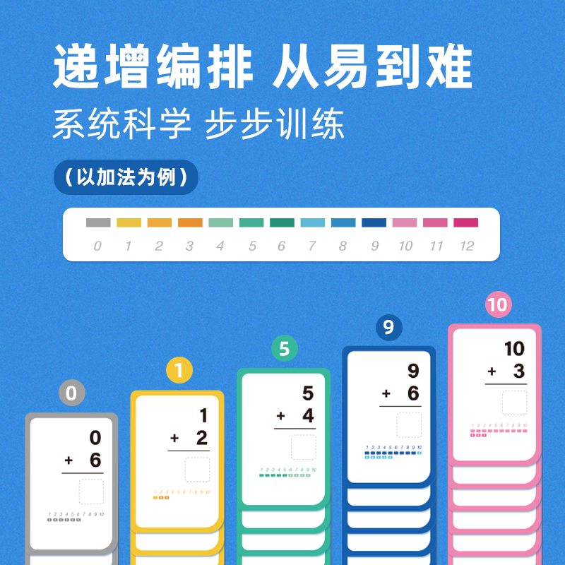 Saalin莎林数学启蒙加减乘除法口算卡片数字教具玩具1-10口诀表 - 图2