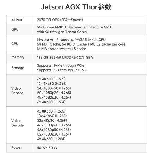 Jetson thor边缘计算OpenClaw agx thor智能开发板orin开发套件 - 图3
