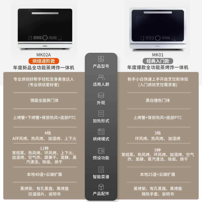 米博烘焙一体机家用台式方太蒸烤箱 米博台式蒸烤箱