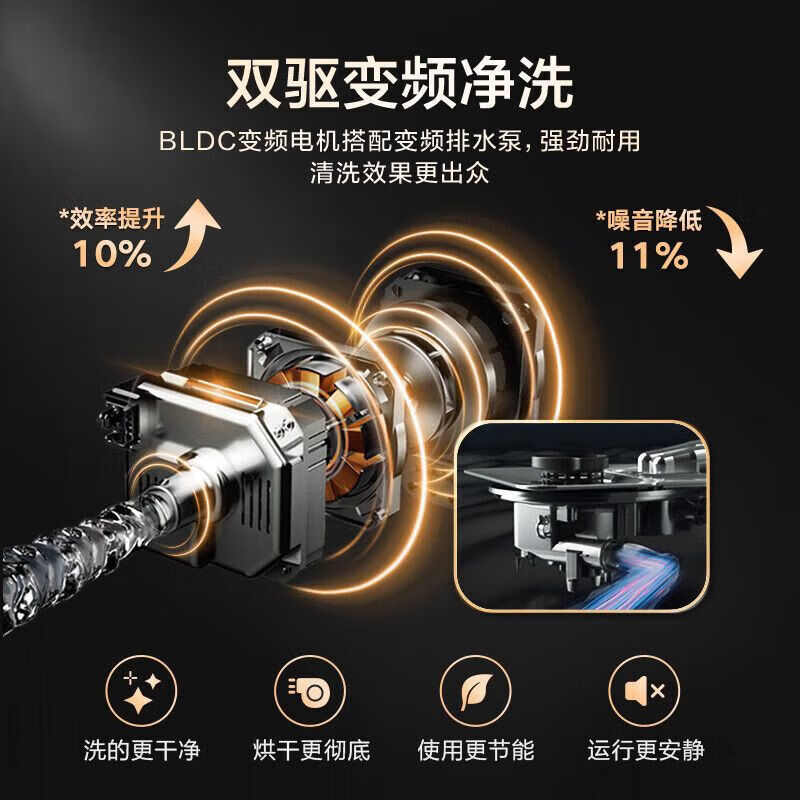 美的GX1000S洗碗机变频智能全自动家用大容量独嵌两用飓风洗16套 - 图3