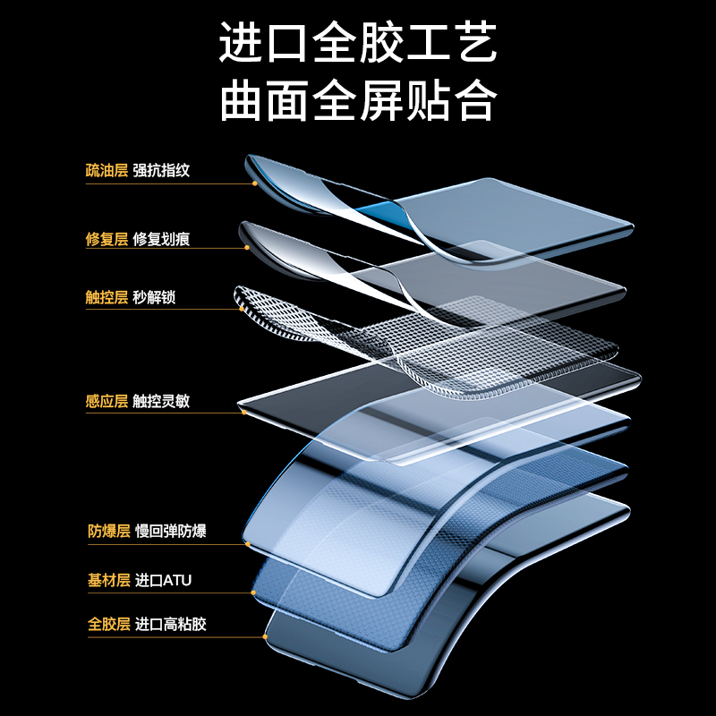 闪魔适用vivoiqoo11pro保护膜iqoo9pro全屏iqoo12pro钢化膜软v2172a高清11p爱酷iq009pr0薄8por屏保icoo10por - 图0