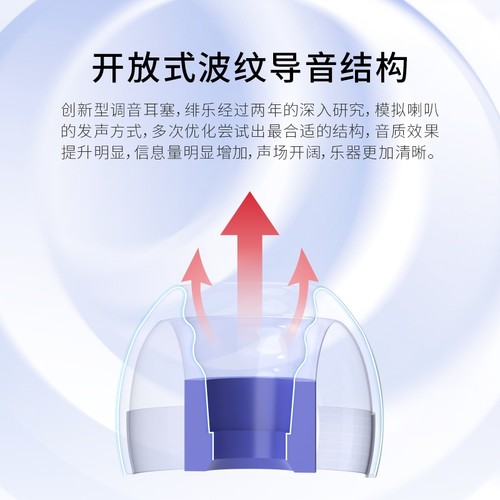 绯乐H570适用入耳式耳塞硅胶套azla耳帽波纹耳机塞胶帽tws森海塞尔真无线xm5耳冒sony索尼1000xm4降噪保护套 - 图1