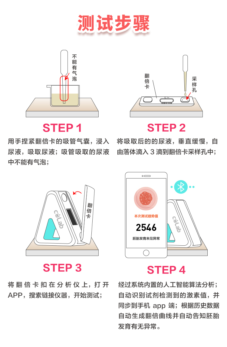 塑孕智能APP测HCG测量翻倍试纸测试检测仪自测数值预警宫外孕胎停-图2