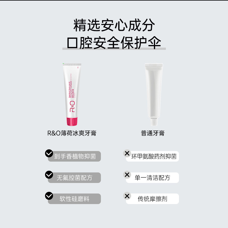 RO到手香系列牙膏高效溶渍美白祛黄温和不刺激长效抑菌持久清新