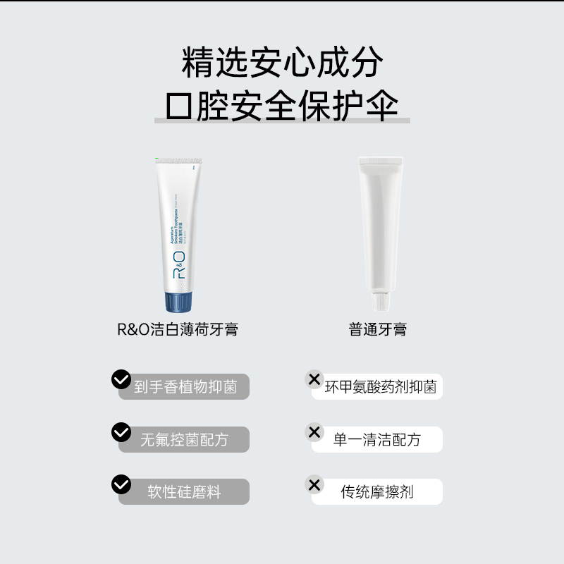 RO美白牙膏清新口气去黄去渍官方旗舰店正品舒缓抑菌成人牙膏洁白