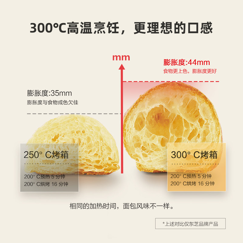 toshiba进口旗舰水波炉rd7000烤箱 东芝驰美微波炉
