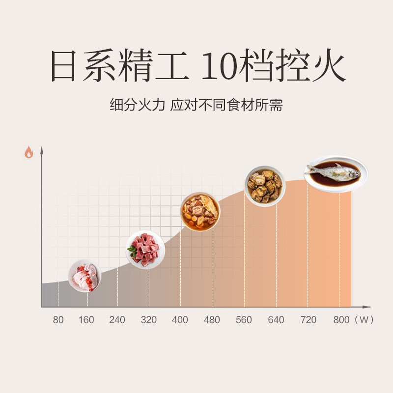 东芝ss20cnw家用小型迷你微波炉 东芝驰美微波炉