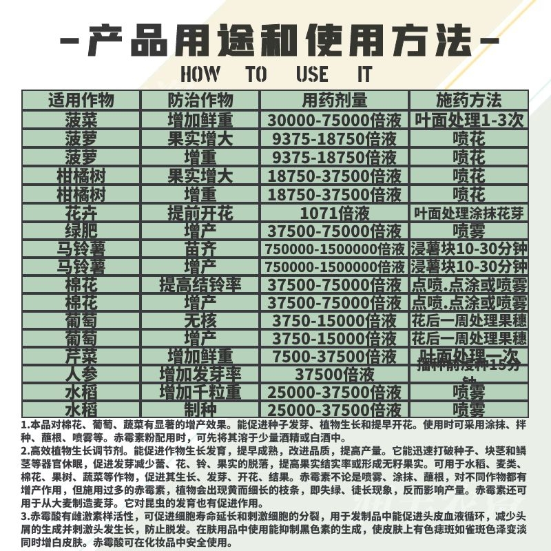 同瑞三六75%赤霉酸赤霉素920浸种催芽农药植物农药生长调节剂农药-图1