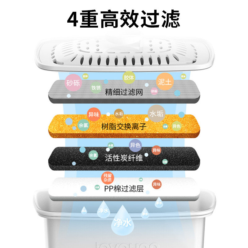 九阳b05g joyoung九阳净水净水器