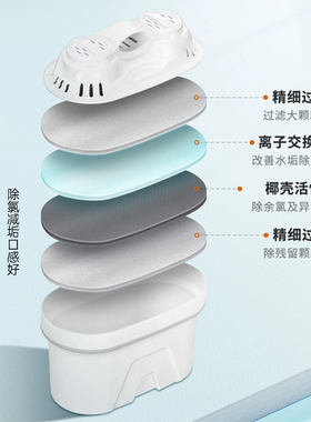 九阳净水壶家用滤水壶自来水净水