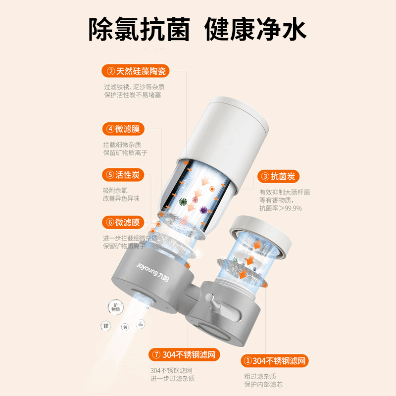 九阳净水器家用水龙头过滤器自来水非直饮前置厨房水龙头净化器 - 图2