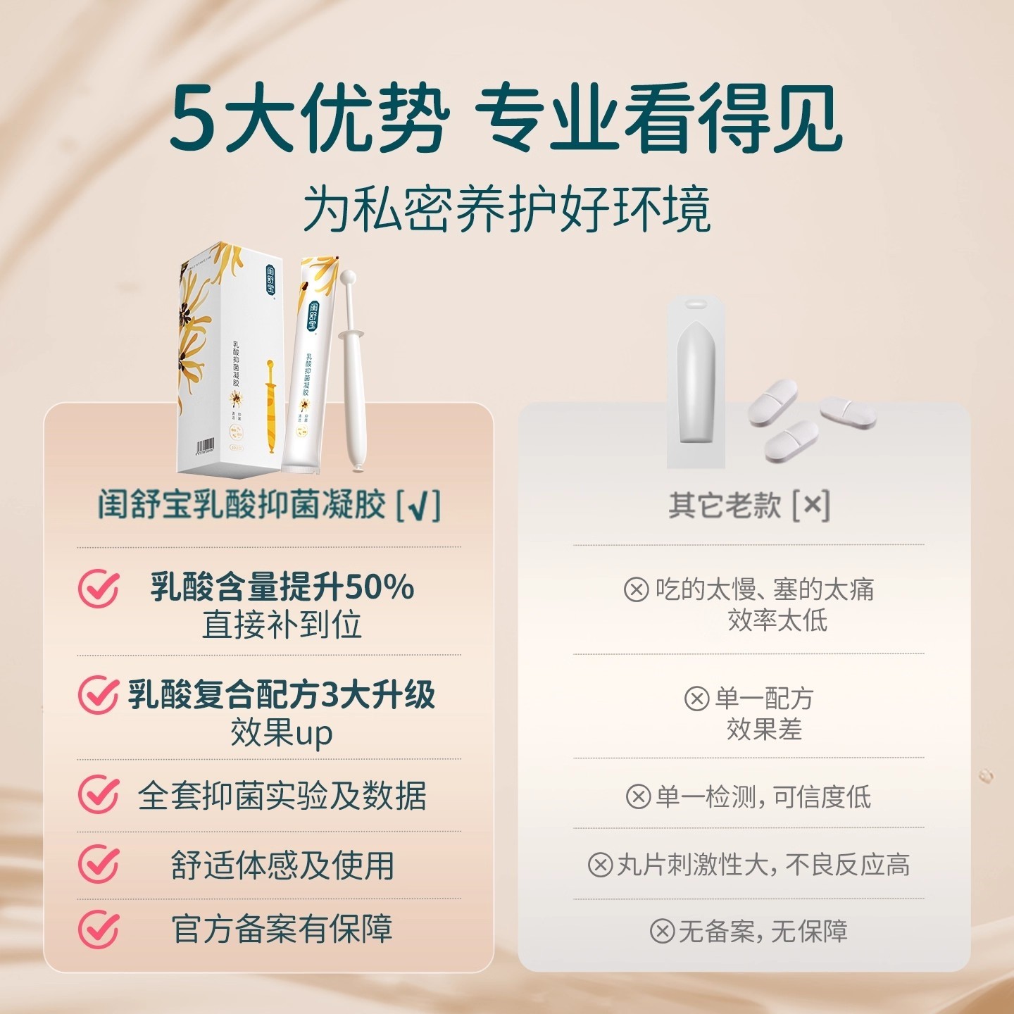 闺舒宝乳酸杆菌凝胶阴道抑菌护理液私密保养女妇科私处用益生菌,淘宝优惠券,粉丝福利购,淘宝优惠卷