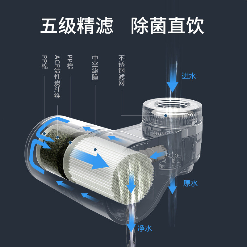  飞利浦想生活净水器