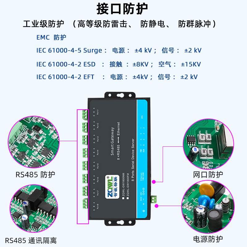 适用8路RS485转以太网模块串口串口转网口Modbus网关主动轮询-图1