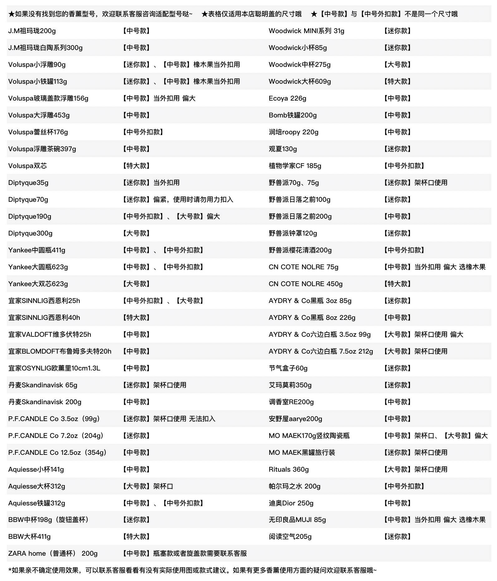 diptyque壁扬基盖祖聚热聪明蜡烛适合防挂香薰马龙 - 图1