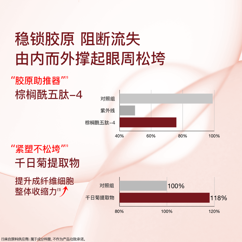 BIOLAB听研焕采嘭嘭眼油保湿修护抗皱