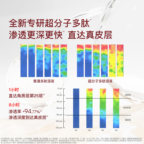 听研奢护御时抗皱乳霜面膜绷带膜3.0 5片熬夜垮脸提拉淡纹 - 图2