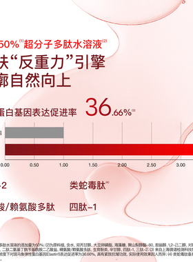 【李佳琦双11超级母婴节付定金】听研紧塑上扬胶原多肽超升精华