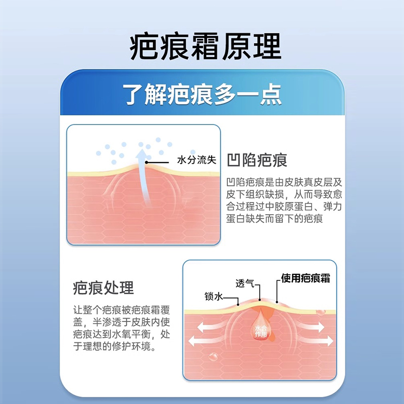 去凹陷性疤痕修复手术水痘凹陷指甲抓伤痘坑凹洞男士祛疤膏除疤YS