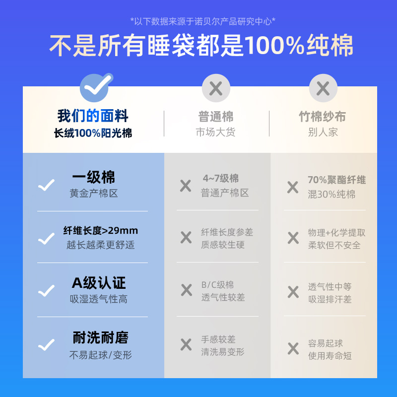 诺贝尔婴儿睡袋春秋款纯棉儿童可拆卸防踢被宝宝夏季纱布分腿睡袋