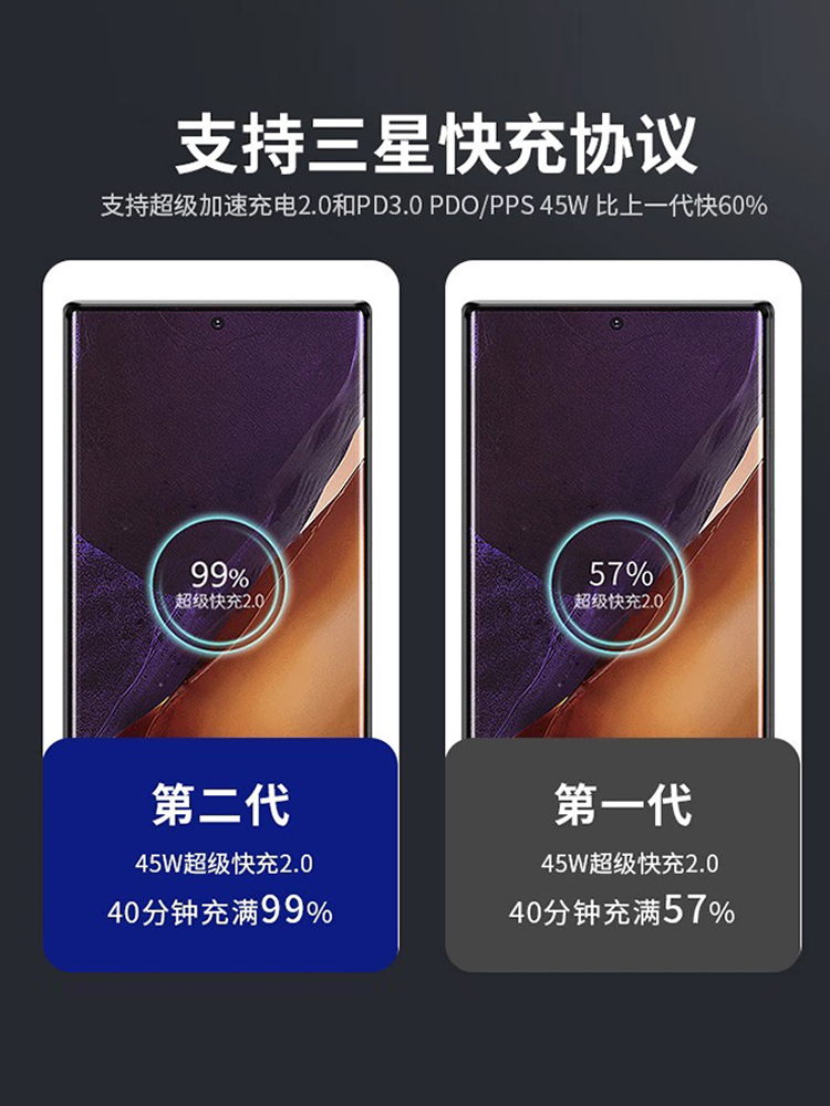 艾徐适用于三星S23Ultra充电器头45W加速闪充S21S20fe手机s23+双type-c通用超级快充2.0s22ultra套装数据线 - 图2