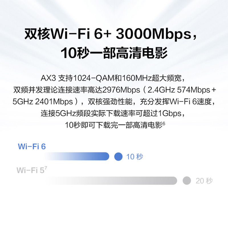 【顺丰速发】华为路由器wifi6+双核全千兆端口 高速3000M无线家用穿墙王正品大功率AX3 - 图3