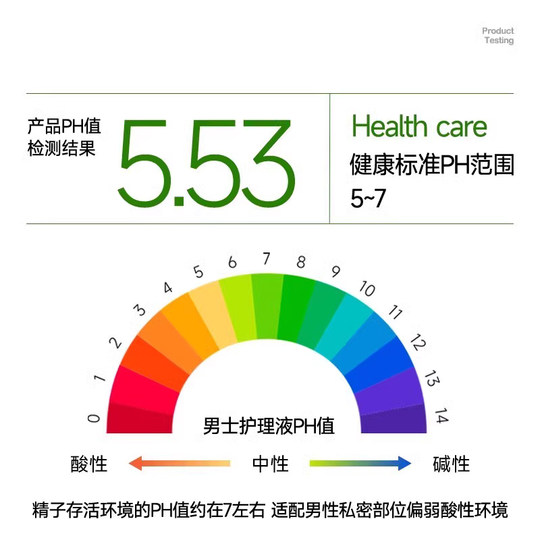 Dear Boyfriend Private Parts Care Solution for Boys