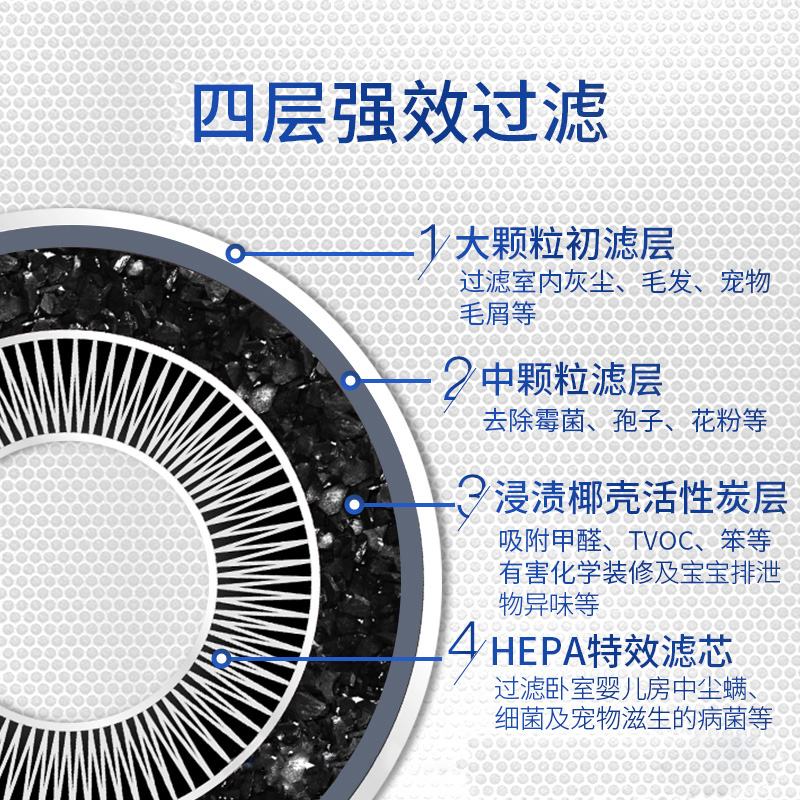 恒佳境智能空气净化器家用除甲醛除霉菌除味杀菌移动除二手烟病毒 - 图2