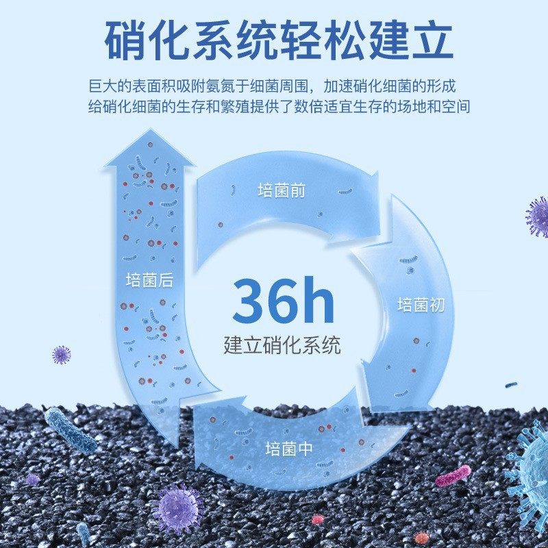 yee细菌屋活性炭水族箱滤材水族过滤材料硝化菌鱼缸滤材,淘宝优惠券,粉丝福利购,淘宝优惠卷