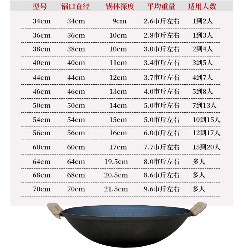 铁锅家用老式铸铁无涂层双耳手工加厚生铁传统圆底尖底柴鸡大铁锅 - 图1