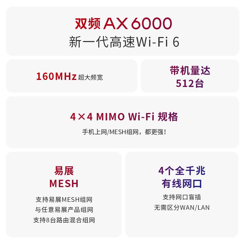 TP-LINK普联AX6000M全千兆端口无线路由器WiFi6家用网络高速5G双频穿墙王全屋覆盖大户型超强功率电信漏油器-图1